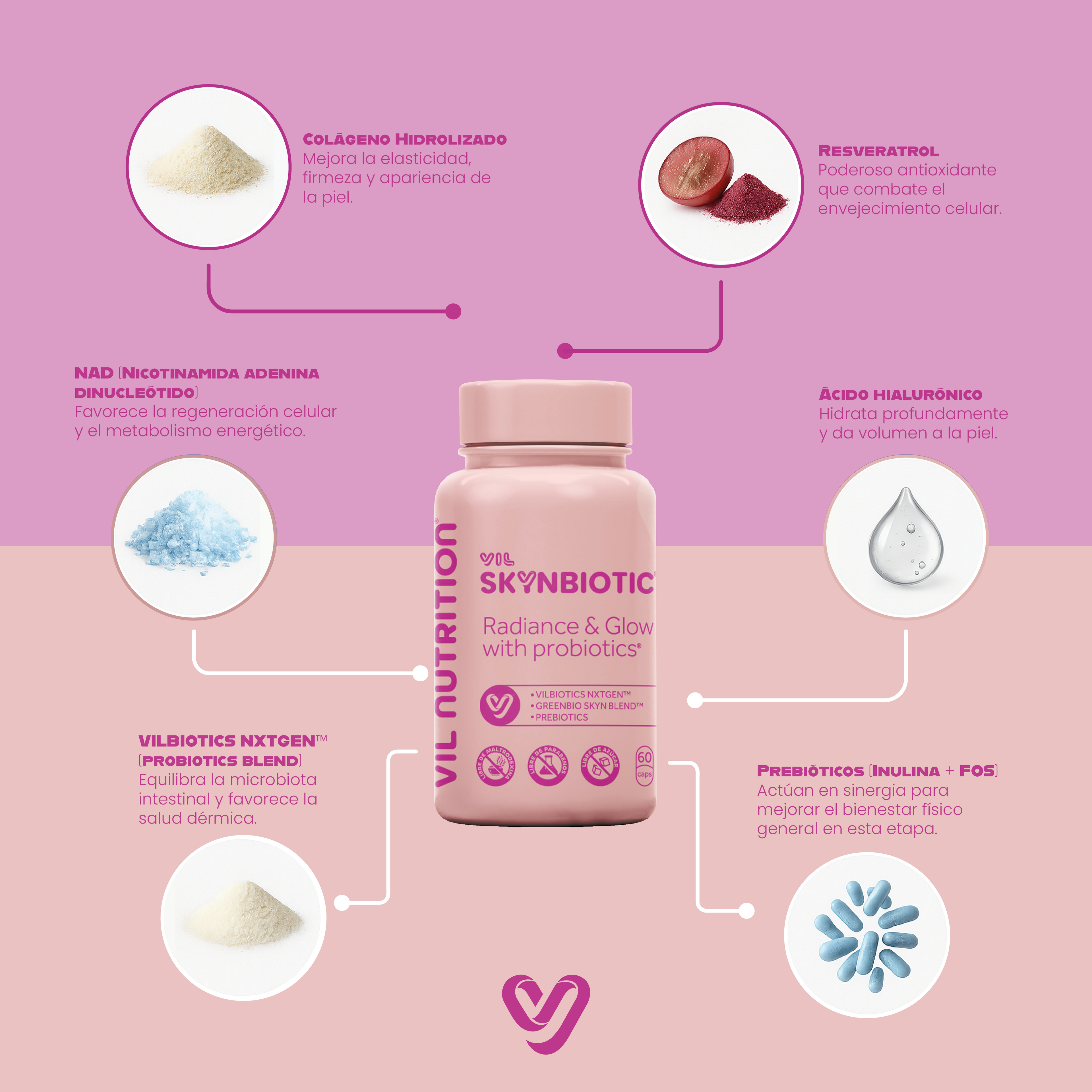 Vil SkynBiotic – El probiótico que ilumina tu piel desde adentro y reestablece el brillo de tu rostro